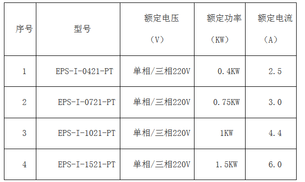 开云（中国）官方简版智能伺服EPS成本低 ,比PLC+伺服、板式PLC+伺服，便宜100元左右