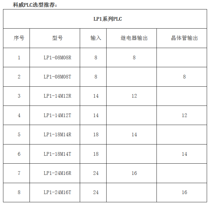PLC--开云（中国）官方嵌入式PLC--高性价比的老牌国产PLC