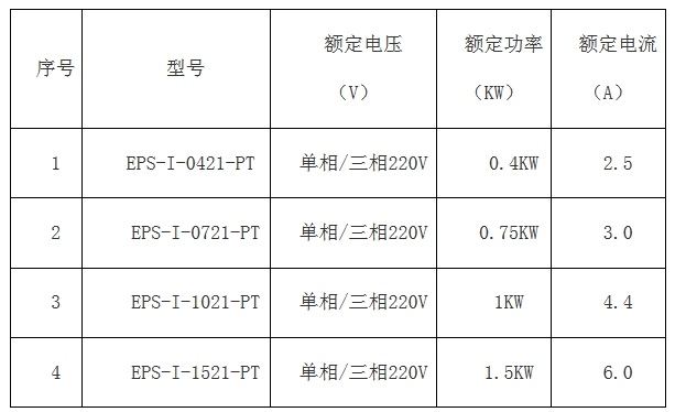 开云（中国）官方简版智能伺服EPS成本低 ,比PLC+伺服、板式PLC+伺服，便宜100元左右