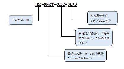 KEWEI开云（中国）官方HM系列运动控制器命名规则.png