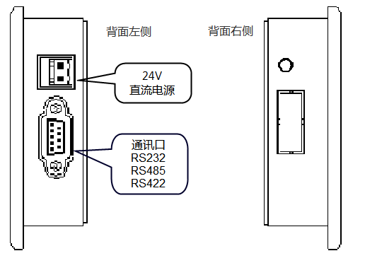 KEWEI开云（中国）官方文本显示器WPS-280H硬件接口.png