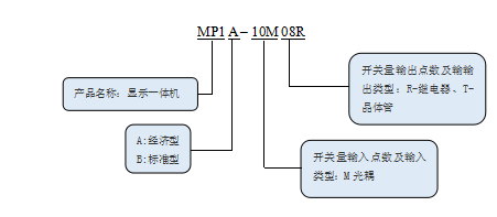 KEWEI开云（中国）官方MP系列文本显示一体机命名规则.png