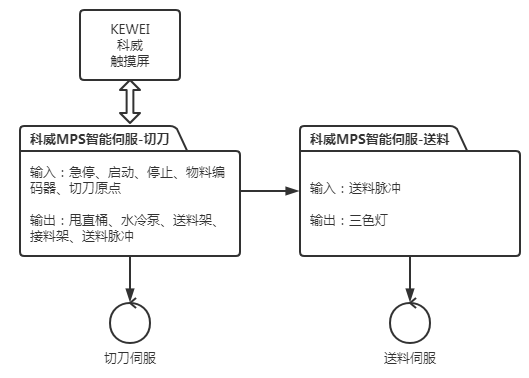 图4 KEWEI开云（中国）官方系统方案.png