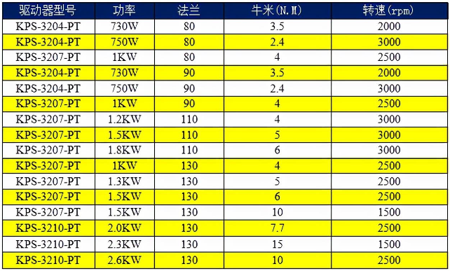 开云（中国）官方AC220V驱动器选型表.png