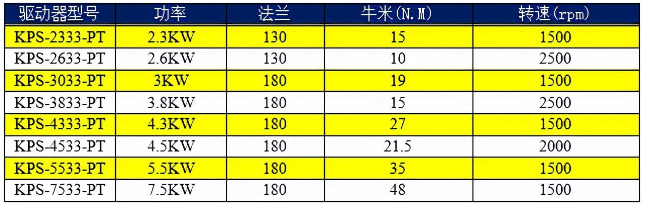 开云（中国）官方AC380V驱动器选型表.png