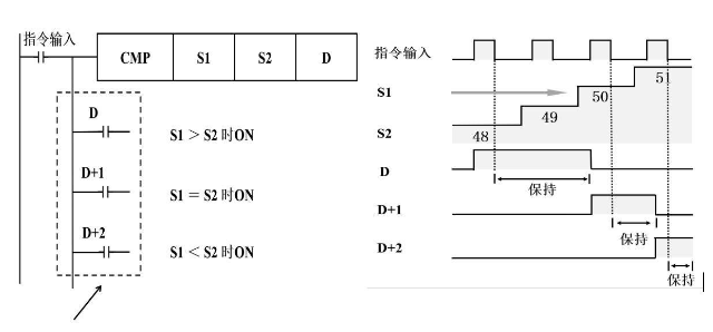 代数形式进行比较.png